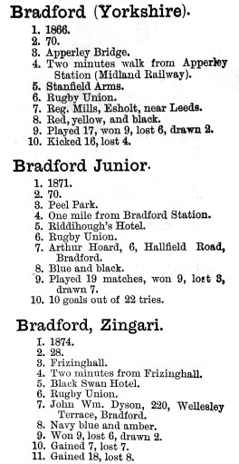 1876 Football Annual Bfd clubs